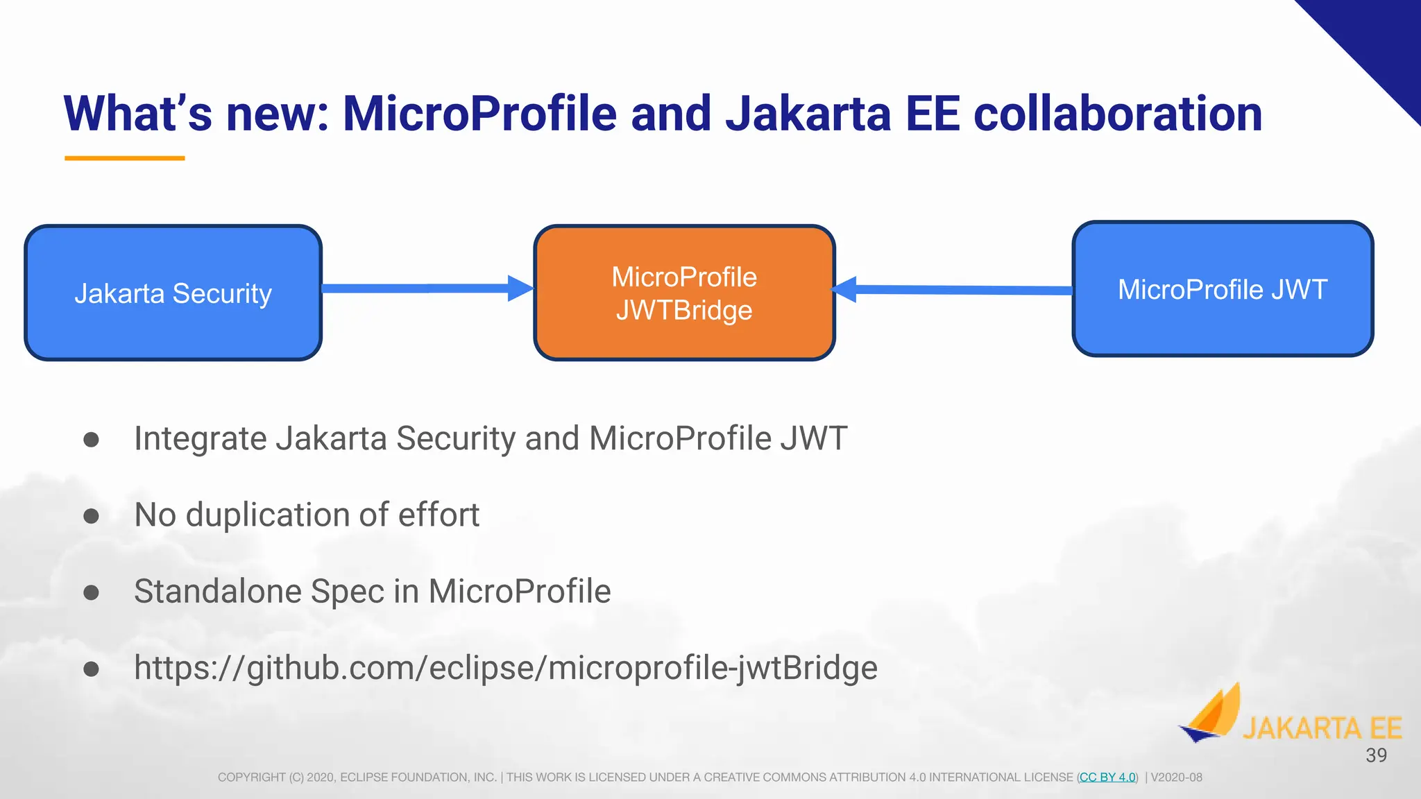 COPYRIGHT (C) 2020, ECLIPSE FOUNDATION, INC. | THIS WORK IS LICENSED UNDER A CREATIVE COMMONS ATTRIBUTION 4.0 INTERNATIONAL LICENSE (CC BY 4.0) | V2020-08
What’s new: MicroProfile and Jakarta EE collaboration
● Integrate Jakarta Security and MicroProfile JWT
● No duplication of effort
● Standalone Spec in MicroProfile
● https://github.com/eclipse/microprofile-jwtBridge
39
Jakarta Security MicroProfile JWT
MicroProfile
JWTBridge
 