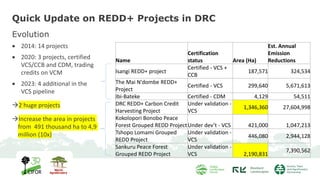 Landscape of REDD+ Funding Disbursements in DRC and Updates on REDD+ ...
