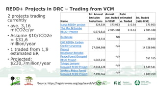 Landscape of REDD+ Funding Disbursements in DRC and Updates on REDD+ ...