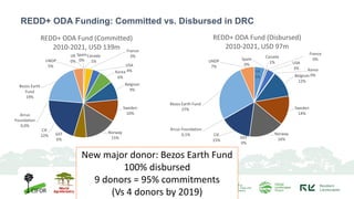 Landscape of REDD+ Funding Disbursements in DRC and Updates on REDD+ ...