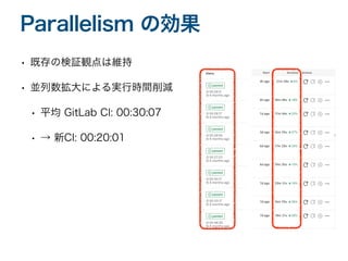 GitLab から GitHub + CircleCI に乗り換えてチーム運用を改善しつつある話 | PDF