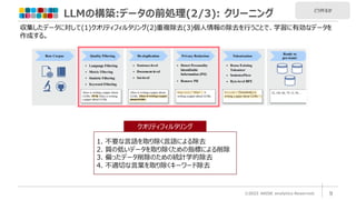 LLMの構築:データの前処理(2/3): クリーニング
©2023 ARISE analytics Reserved. 9
収集したデータに対して(1)クオリティフィルタリング(2)重複除去(3)個人情報の除去を行うことで、学習に有効なデータを
作成する。
1. 不要な言語を取り除く言語による除去
2. 質の低いデータを取り除くための指標による削除
3. 偏ったデータ削除のための統計学的除去
4. 不適切な言葉を取り除くキーワード除去
どう作るか
クオリティフィルタリング
 