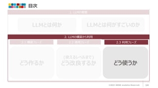 目次
©2023 ARISE analytics Reserved. 14
1. LLMの概要
2. LLMの構築から利用
2.1 構築フェーズ 2.2 適用フェーズ 2.3 利用フェーズ
どう使うか
(使えるレベルまで)
どう改良するか
どう作るか
LLMとは何か LLMとは何がすごいのか
 