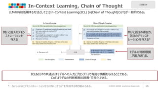 In-Context Learning, Chain of Thought
©2023 ARISE analytics Reserved. 15
*: Zero-shot(デモンストレーションを与えない)でCoTを作成する取り組みもある。
LLMの有効活用する方法として(1)In-Context Learning(ICL) (ii)Chain of Thought(CoT)が一般的である。
問いと答えの導き方、
答えのデモンスト
レーションを与える*
問いと答えのデモン
ストレーションを
与える
ICL&CoTの共通点はモデルへの入力(プロンプト)で有用な情報を与えることである。
CoTはモデルの判断根拠の誘導・可視化できる。
モデルの判断根拠
が出力される。
どう使うか
 