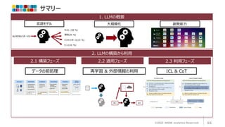 サマリー
©2023 ARISE analytics Reserved. 16
1. LLMの概要
2. LLMの構築から利用
2.1 構築フェーズ 2.2 適用フェーズ 2.3 利用フェーズ
ICL & CoT
再学習 & 外部情報の利用
データの前処理
問い 答え
私の好きなスポーツは
サッカー(50 %)
野球(25 %)
バスケットボール(15 %)
テニス(10 %)
創発能力
大規模化
言語モデル
 