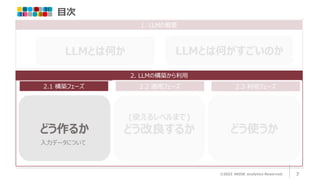 目次
©2023 ARISE analytics Reserved. 7
1. LLMの概要
2. LLMの構築から利用
2.1 構築フェーズ 2.2 適用フェーズ 2.3 利用フェーズ
どう使うか
(使えるレベルまで)
どう改良するか
どう作るか
LLMとは何か LLMとは何がすごいのか
入力データについて
 