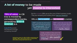 A lot of money to be made
yet noone is interested.
But for no bank CBRs are at the core of their business model.
They are retreating and scaling down (see our research).
7
4 out of 5 FIs process
international trx through
corrbanking channels3
79% of value in CB
trxs is moved by
correspondent banks,
generating $150+B
revenue p.a.
SWIFT provides the information
but doesn’t provide the payment
rails. (see the model). Each new
legacy CBR requires tailored
complex tech integration.
Costly compliance slows down the
most fast-growing segments (ecom,
ﬁntech, crypto, trade ﬁnance) (see
research). New AMLA regulations
of Jan 2024 make it even worse.
SWIFT works only one-way and
relies on the pre-loaded deposit
model which needs constant
monitoring and forecasting,
creating liquidity collapses.
CBRs are hard to establish and very expensive to maintain
A lot of money
Problem
Opportunity: It is a real cash cow and can quickly become operationally profitable, which is critical in the current economic situation.
starting from January 1st, 2024, FinCEN is introducing a new
regulation, AMLA, which requires banks to conduct KYCC,
which affects correspondent banks the most
 