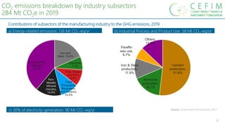 21
CO2 emissions breakdown by industry subsectors
284 Mt CO2e in 2019
Contributions of subsectors of the manufacturing industry to the GHG emissions, 2019
b) Industrial Process and Product Use: 58 Mt CO2-eq/yr
Source: Government of Indonesia, 2021
Iron and
Steel, 18.4%
Chemical,
7.7%
Pulp, Paper,
and Print,
9.5%
Food
Processing,
Beverages,
and Tobacco,
10.4%
Non-
Metallic
Mineral
Industry,
14.9%
Non-specified
Industry,
39.0%
Cement
production,
51.8%
Ammonia
production,
16.7%
Iron & Steel
production,
11.9%
Paraffin
wax use,
6.7%
Others,
12.9%
a) Energy-related emissions: 136 Mt CO2-eq/yr
c) 30% of electricity generation: 90 Mt CO2-eq/yr
e
 