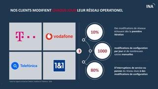 C2 - Eingeschränkte Verwendung
INA
NOS CLIENTS MODIFIENT CHAQUE JOUR LEUR RÉSEAU OPERATIONEL
4
*selon les rapports annuels de Telekom, Vodafone et Telefónica - 2020
Des modifications de réseaux
échouent dès la première
itération
10%
1000
80%
modifications de configuration
par jour et de nombreuses
saisies manuelles
D'interruptions de service ou
pannes du réseau dues à des
modifications de configuration
 