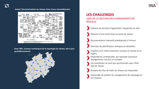 C2 - Eingeschränkte Verwendung
INA
Avant: Documentation du réseau mise à jour manuellement
Avec INA: Jumeau numérique de la topologie du réseau mis à jour
quotidiennement
Collecte de données fragmentée / dispersée en silos
Absence d'une vision bout en bout du réseau
Documentation manuelle prédisposée à l'erreur
Données de planification statiques et obsolètes
Création d'un méta-inventaire couteux en temps et en
argent
Dépendance contextuelle, par exemple nouveaux
changements non pris en compte
Les inventaires ne sont pas synchronisés avec l'état
réel du réseau
Analyse des flux de trafic du réseau est impossible
Impossible de prédire les changements de topologie et
ses impacts
LES CHALLENGES
LORS DE LA GESTION DES CHANGEMENTS DE
RÉSEAUX
 