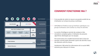 C2 - Eingeschränkte Verwendung
INA
COMMENT FONCTIONNE INA ?
Analyse
des Données
Vue Données
Database
Extraction
& Harmonisation
Sources de données
Graph Database
INA EXPLORER
Sopra Steria Intelligence Layer
Network Discovery
Cas d'utilisation
API
Side
loading
C
O
M
I
N
G
S
O
O
N
ANALYSIS
MODULE
TIME TRAVEL
MODULE
SIMULATION
MODULE
AI
MODULE
Initialement, INA extrait les informations de la couche NMS
existante pour découvrir le réseau
Pré-construction d'un modèle fonctionnel dans la base de
données orienté Graph alimentée à partir des données issues
des éléments actifs du réseau
La couche d'intelligence permet des analyses et des
simulations complexes grâce à l’utilisation de puissants
algorithmes développés par nos équipes
EXPLORER et STUDIO en tant qu'interfaces spécifiques à un
groupe d'utilisateurs afin d'utiliser au mieux les données
Il est possible de mettre en œuvre une grande variété de cas
d'utilisation sur la base du jumeau numérique
 