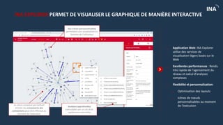 C2 - Eingeschränkte Verwendung
INA
…
Application Web: INA Explorer
utilise des services de
visualisation légers basés sur le
Web
Excellentes performances : Rendu
très rapide de l'agencement du
réseau et calcul d'analyses
complexes
Flexibilité et personnalisation:
Optimisation des layouts
Icônes de nœuds
personnalisables au moment
de l'exécution
Des icônes personnalisables
permettent une visualisation en
fonction de l'utilisateur
Le calcul complexe permettant
d'éviter les croisements des
connections peut être effectué au
moment de l'exécution
Analyses approfondies
exécutables par un clic droit
rapidement extensibles
INA EXPLORER PERMET DE VISUALISER LE GRAPHIQUE DE MANIÈRE INTERACTIVE
 