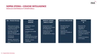 C2 - Eingeschränkte Verwendung
MODULE SIMULATION
Simulation de tout
changement de
topologie
Évaluation de
différentes variables et
scénarios
INA – Module Basique
Découverte du réseau,
y compris le modèle de
réseau fonctionnel
Stockage et affichage
dans une base de
données orientée graph
Interface de
visualisation
Résultat : Découverte
d'un réseau de bout en
bout
MODULE VOYAGE
DANS LE TEMPS
Comparaison de la
topologie avant et après
les changements
Analyse des causes
profondes des
changements du réseau
MODULE
IA
Évaluation des
topologies et
suggestions
Recommandation
itérative, sur la base de
la situation réelle du
réseau
Analyse de tendance
sur le reseau
MODULE
ANALYSE
Analyse des causes
premières
Analyse d'impact
Emulation de routage
L2, L3
Analyse des
performances du réseau
et du trafic de données
Résultat : Jumeau
numérique
SOPRA STERIA – COUCHE INTELLIGENCE
MODULES DISPONIBLES ET OPERATIONELS
INA
 