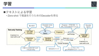 Vision Entity 論文紹介:Transferable Decoding with Visual Entities for Zero-Shot Image ...