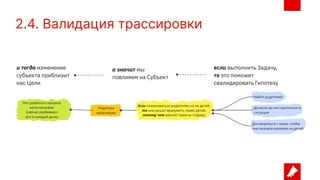 2.4. Валидация трассировки
 