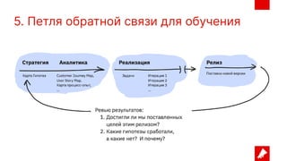 5. Петля обратной связи для обучения
 