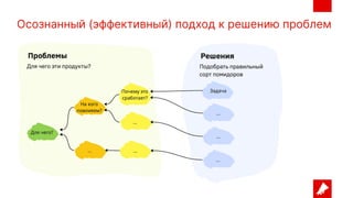 Осознанный (эффективный) подход к решению проблем
 