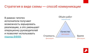 Стратегия в виде схемы — способ коммуникации
В рамках гипотез
исполнители получают
возможность варьировать
реализацию, а это уменьшает
операционку руководителей
и позволяет использовать
подход ФФФФ.
 