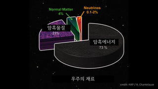 별헤는 사람들 2023년 11월 전명원 교수 자료