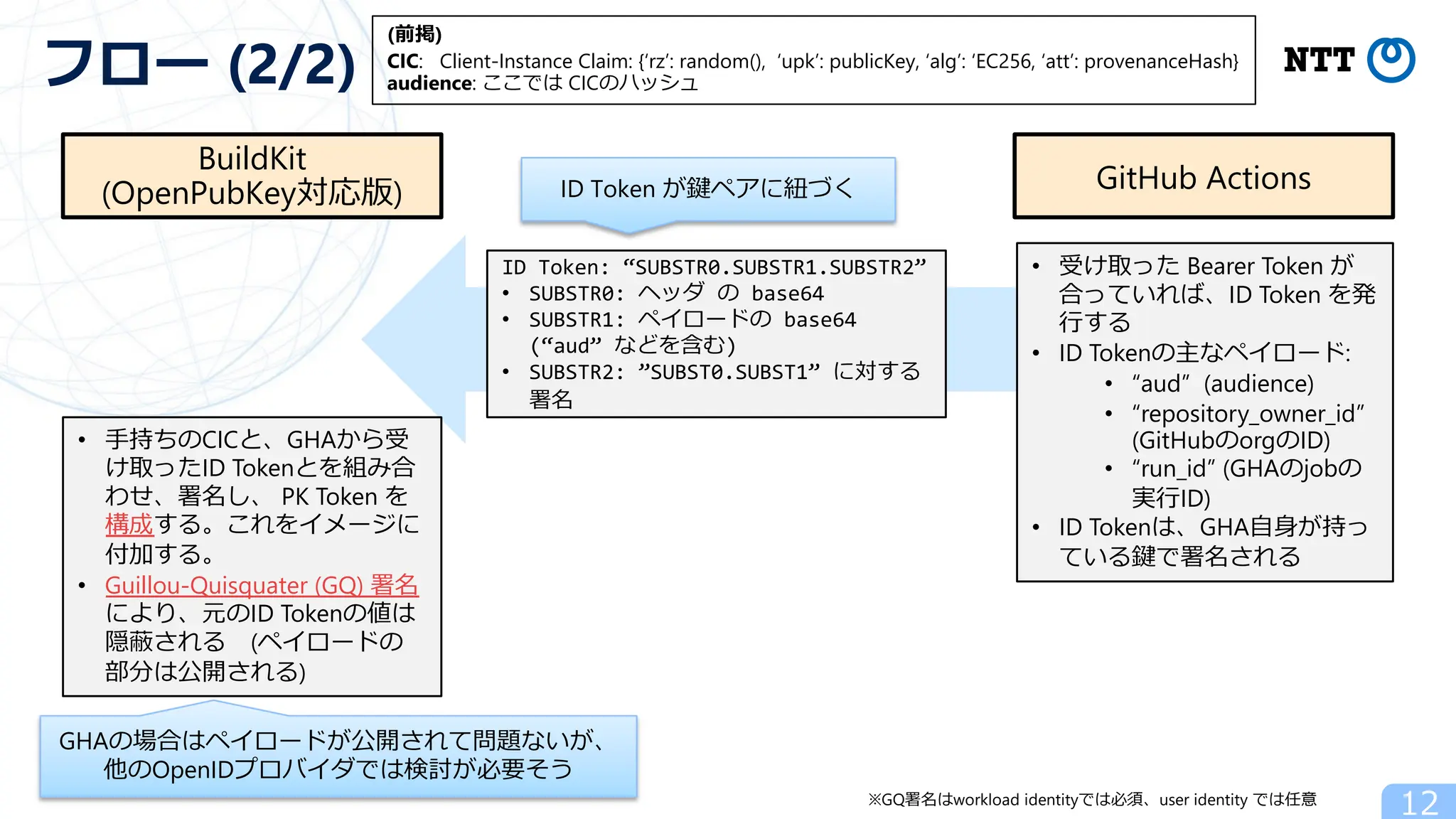 12
フロー (2/2)
BuildKit
(OpenPubKey対応版) GitHub Actions
ID Token: “SUBSTR0.SUBSTR1.SUBSTR2”
• SUBSTR0: ヘッダ の base64
• SUBSTR1: ペイロードの base64
(“aud” などを含む)
• SUBSTR2: ”SUBST0.SUBST1” に対する
署名
• 受け取った Bearer Token が
合っていれば、ID Token を発
⾏する
• ID Tokenの主なペイロード:
• “aud” (audience)
• “repository_owner_id”
(GitHubのorgのID)
• “run_id” (GHAのjobの
実⾏ID)
• ID Tokenは、GHA⾃⾝が持っ
ている鍵で署名される
• ⼿持ちのCICと、GHAから受
け取ったID Tokenとを組み合
わせ、署名し、 PK Token を
構成する。これをイメージに
付加する。
• Guillou-Quisquater (GQ) 署名
により、元のID Tokenの値は
隠蔽される (ペイロードの
部分は公開される)
(前掲)
CIC: Client-Instance Claim: {‘rz’: random(), ‘upk’: publicKey, ‘alg’: ‘EC256, ‘att’: provenanceHash}
audience: ここでは CICのハッシュ
ID Token が鍵ペアに紐づく
※GQ署名はworkload identityでは必須、user identity では任意
GHAの場合はペイロードが公開されて問題ないが、
他のOpenIDプロバイダでは検討が必要そう
 
