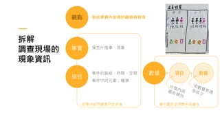 拆解
調查現場的
現象資訊
觀點
事實
描述
發生什麼事、現象
事件的脈絡：時間、空間
事件中的元素：種類
數據 項目 數量
= x
量化圖表呈現關係或屬性
敘事內容用圖像符號表達
敘述事實內容裡的觀察與發現
 