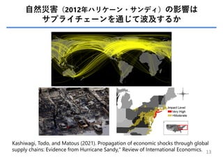 13
⾃然災害（2012年ハリケーン・サンディ）の影響は
サプライチェーンを通じて波及するか
Kashiwagi, Todo, and Matous (2021). Propagation of economic shocks through global
supply chains: Evidence from Hurricane Sandy," Review of International Economics.
 