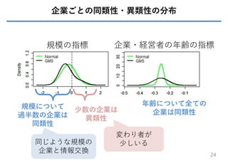 24
規模について
過半数の企業は
同類性
少数の企業は
異類性
年齢について全ての
企業は同類性
企業ごとの同類性・異類性の分布
規模の指標 企業・経営者の年齢の指標
同じような規模の
企業と情報交換
変わり者が
少しいる
 