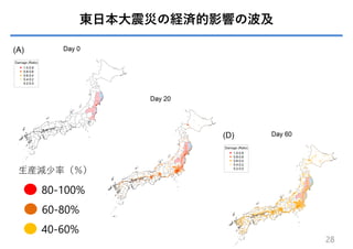 80-100%
⽣産減少率（％）
60-80%
40-60%
28
東⽇本⼤震災の経済的影響の波及
 