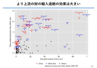 より上流の財の輸⼊途絶の効果は⼤きい
30
Based on Inoue and Todo (2022), RIETI DP
 