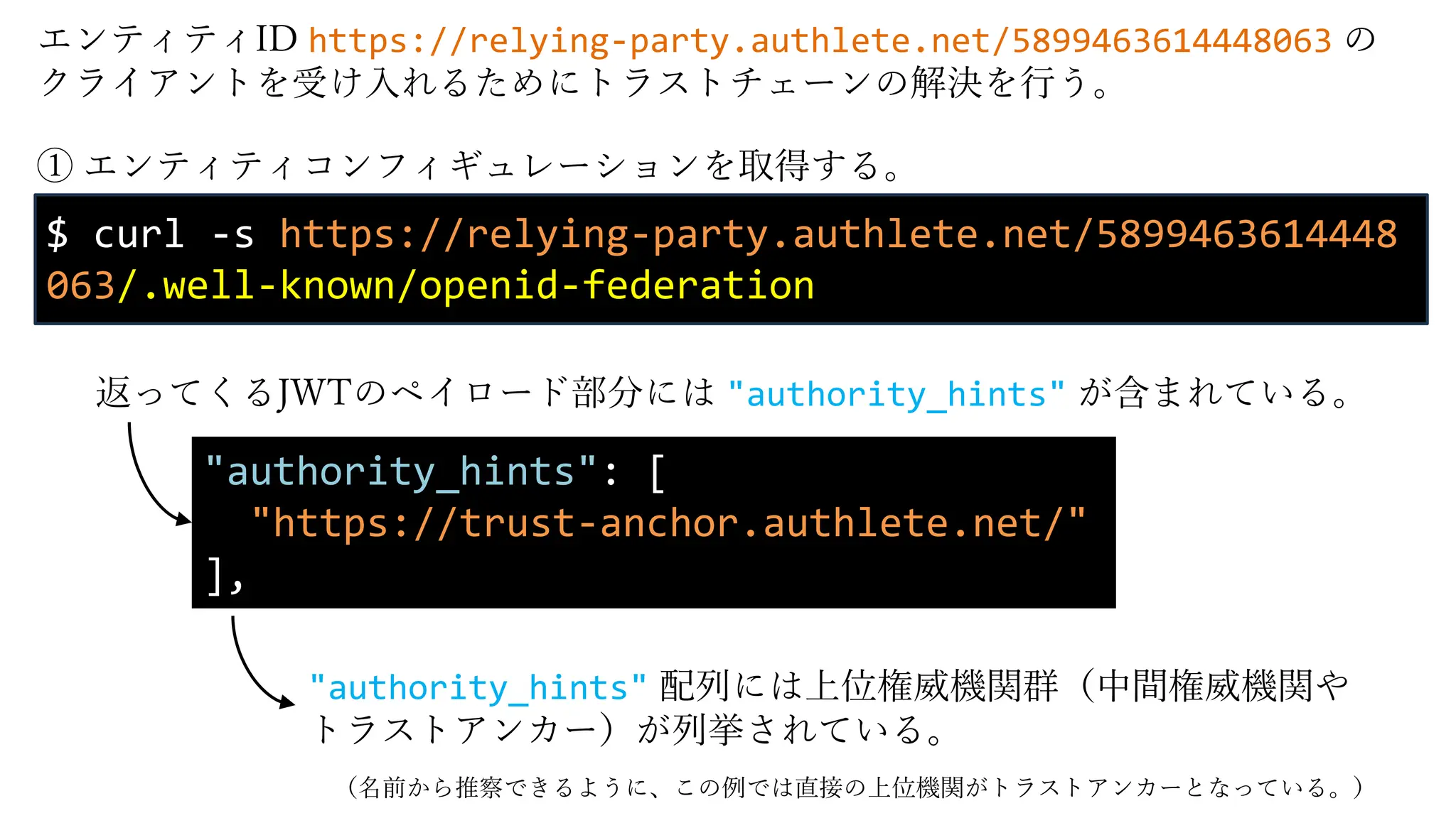 エンティティID https://relying-party.authlete.net/5899463614448063 の
クライアントを受け⼊れるためにトラストチェーンの解決を⾏う。
① エンティティコンフィギュレーションを取得する。
$ curl -s https://relying-party.authlete.net/5899463614448
063/.well-known/openid-federation
"authority_hints": [
"https://trust-anchor.authlete.net/"
],
返ってくるJWTのペイロード部分には "authority_hints" が含まれている。
"authority_hints" 配列には上位権威機関群（中間権威機関や
トラストアンカー）が列挙されている。
（名前から推察できるように、この例では直接の上位機関がトラストアンカーとなっている。）
 