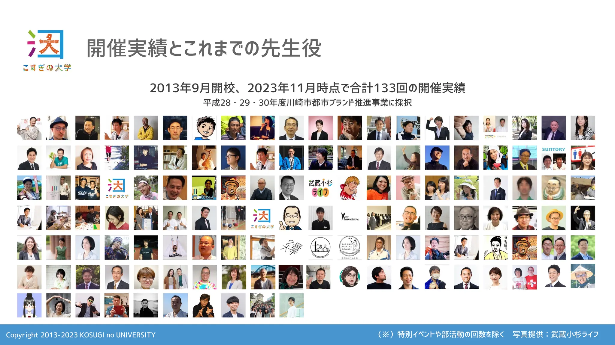 Copyright 2013-2023 KOSUGI no UNIVERSITY
開催実績とこれまでの先生役
（※）特別イベントや部活動の回数を除く 写真提供：武蔵小杉ライフ
2013年9月開校、2023年11月時点で合計133回の開催実績
平成28・29・30年度川崎市都市ブランド推進事業に採択
 