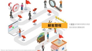 顧客歷程
從顧客使用創新服務的角度
描述服務的體驗過程
Reference: https://fxdailyreport.com/customer-journey-mapping-important-business/
 
