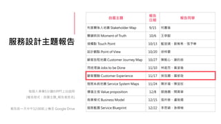 服務設計主題報告
每個人準備5分鐘的PPT上台說明
(檔名格式：自選主題_報告者姓名)
報告前一天中午12:00前上傳至 Google Drive
自選主題
報告
日期
報告同學
利害關係人地圖 Stakeholder Map 9/15 何嘉瑜
關鍵時刻 Moment of Truth 10/6 王亭懿
接觸點 Touch Point 10/13 藍宜靖、劉宥希、張予寧
設計觀點 Point of View 10/20 徐梓晏
顧客旅程地圖 Customer Journey Map 10/27 陳毅心、謝昀容
用途理論 Jobs to be Done 11/10 林庭而、黃姿瑜
顧客體驗 Customer Experience 11/17 吳筑嫺、羅郁琁
服務系統地圖 Service System Maps 11/24 陳祈福、陳宜妏
價值主張 Value proposition 12/8 鄧逸嫺、閆昊華
商業模式 Business Model 12/15 張所慈、盧姳儒
服務藍圖 Service Blueprint 12/22 李思穎、孫樺楨
 