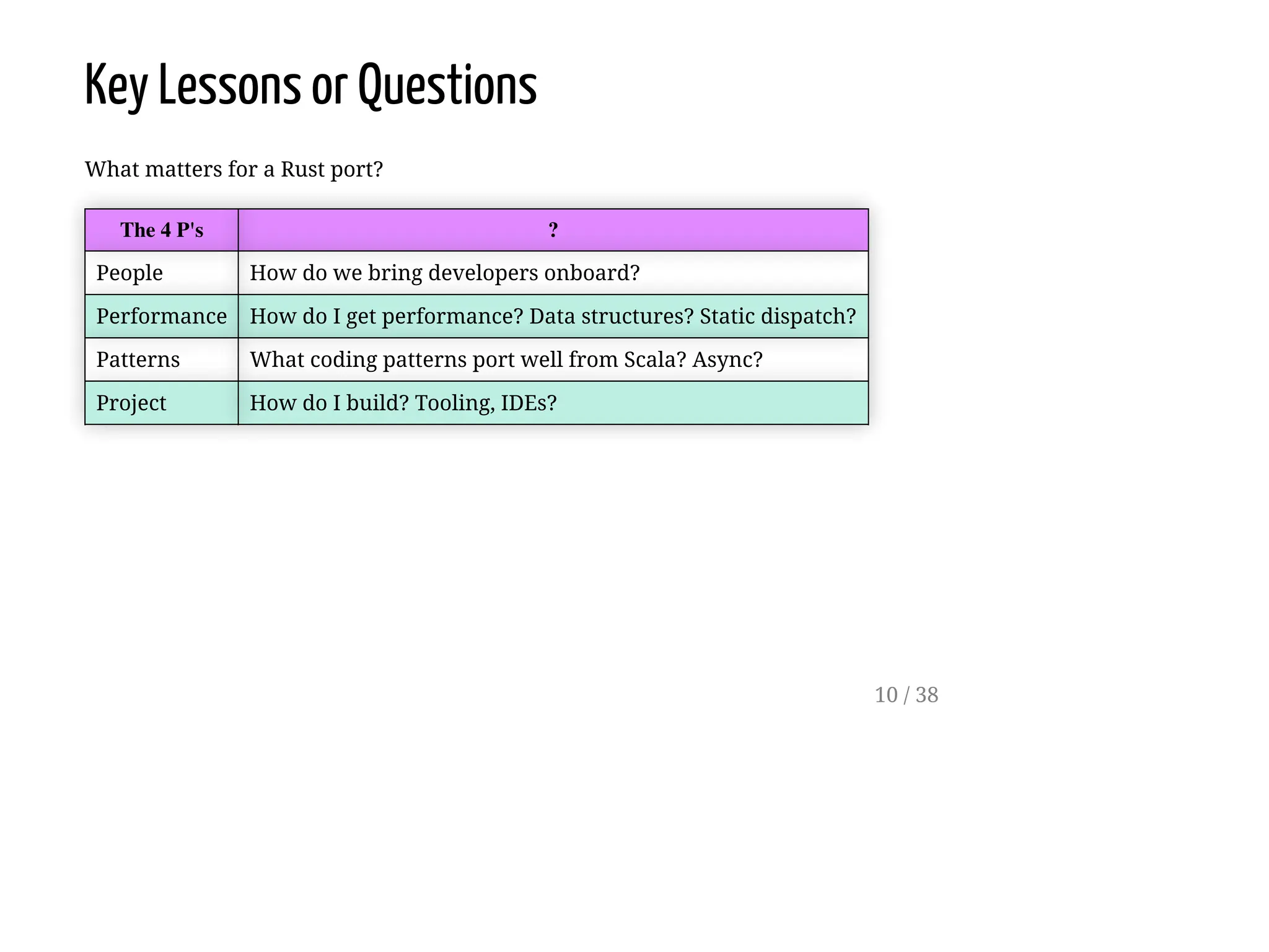 Key Lessons or Questions
What matters for a Rust port?
The 4 P's ?
People How do we bring developers onboard?
Performance How do I get performance? Data structures? Static dispatch?
Patterns What coding patterns port well from Scala? Async?
Project How do I build? Tooling, IDEs?
10 / 38
 
