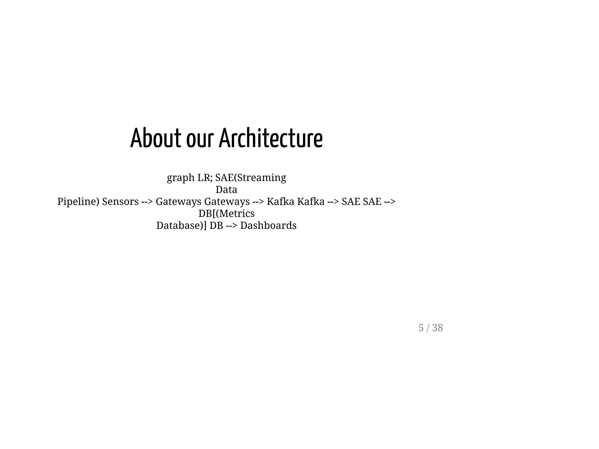 About our Architecture
graph LR; SAE(Streaming
Data
Pipeline) Sensors --> Gateways Gateways --> Kafka Kafka --> SAE SAE -->
DB[(Metrics
Database)] DB --> Dashboards
5 / 38
 