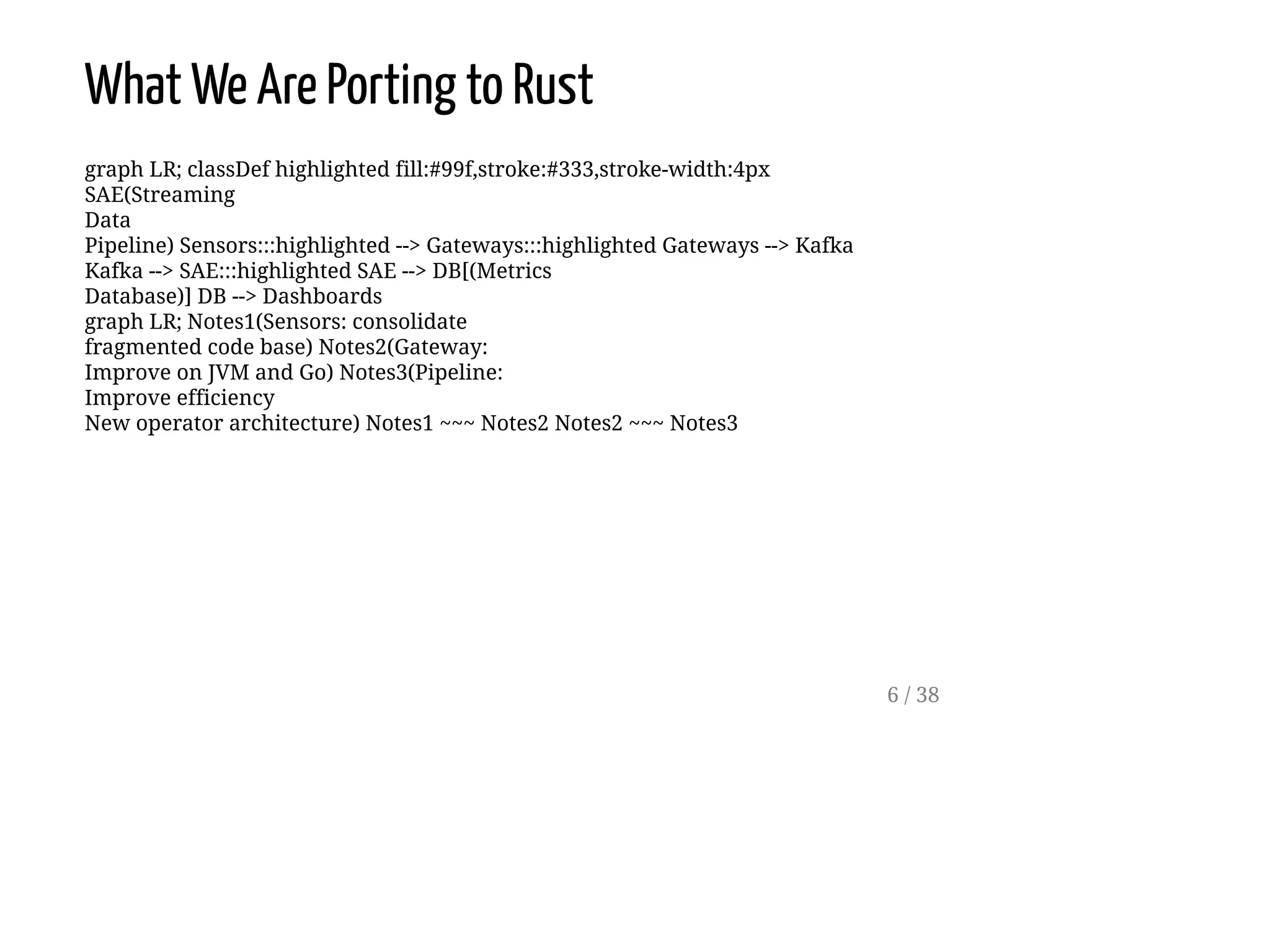 What We Are Porting to Rust
graph LR; classDef highlighted fill:#99f,stroke:#333,stroke-width:4px
SAE(Streaming
Data
Pipeline) Sensors:::highlighted --> Gateways:::highlighted Gateways --> Kafka
Kafka --> SAE:::highlighted SAE --> DB[(Metrics
Database)] DB --> Dashboards
graph LR; Notes1(Sensors: consolidate
fragmented code base) Notes2(Gateway:
Improve on JVM and Go) Notes3(Pipeline:
Improve efficiency
New operator architecture) Notes1 ~~~ Notes2 Notes2 ~~~ Notes3
6 / 38
 