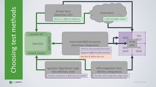 Specsync Bdd BDD Scenarios in a Testing Strategy | PDF