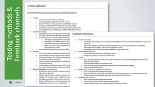 BDD Scenarios in a Testing Strategy | PDF