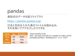 pandas
表形式のデータを扱うライブラリ
https://pandas.pydata.org/
行名と列名を入れた表のファイルを読み込み、
それを用いてアクセスしたりできる
Name Age Birthplace
Alice 20 Aichi
Bob 30 Gifu
Charles 40 Mie
import pandas as pd
data = pd.read_csv("info.csv", header=0, index_col=0)
print(data.at["Alice", "Birthplace"]) # "Aichi" を表示
 