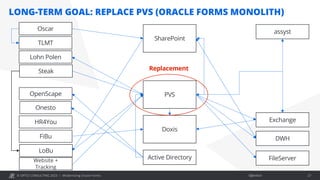 Modernization options for Oracle Forms applications | PDF