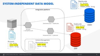 Modernization options for Oracle Forms applications | PDF