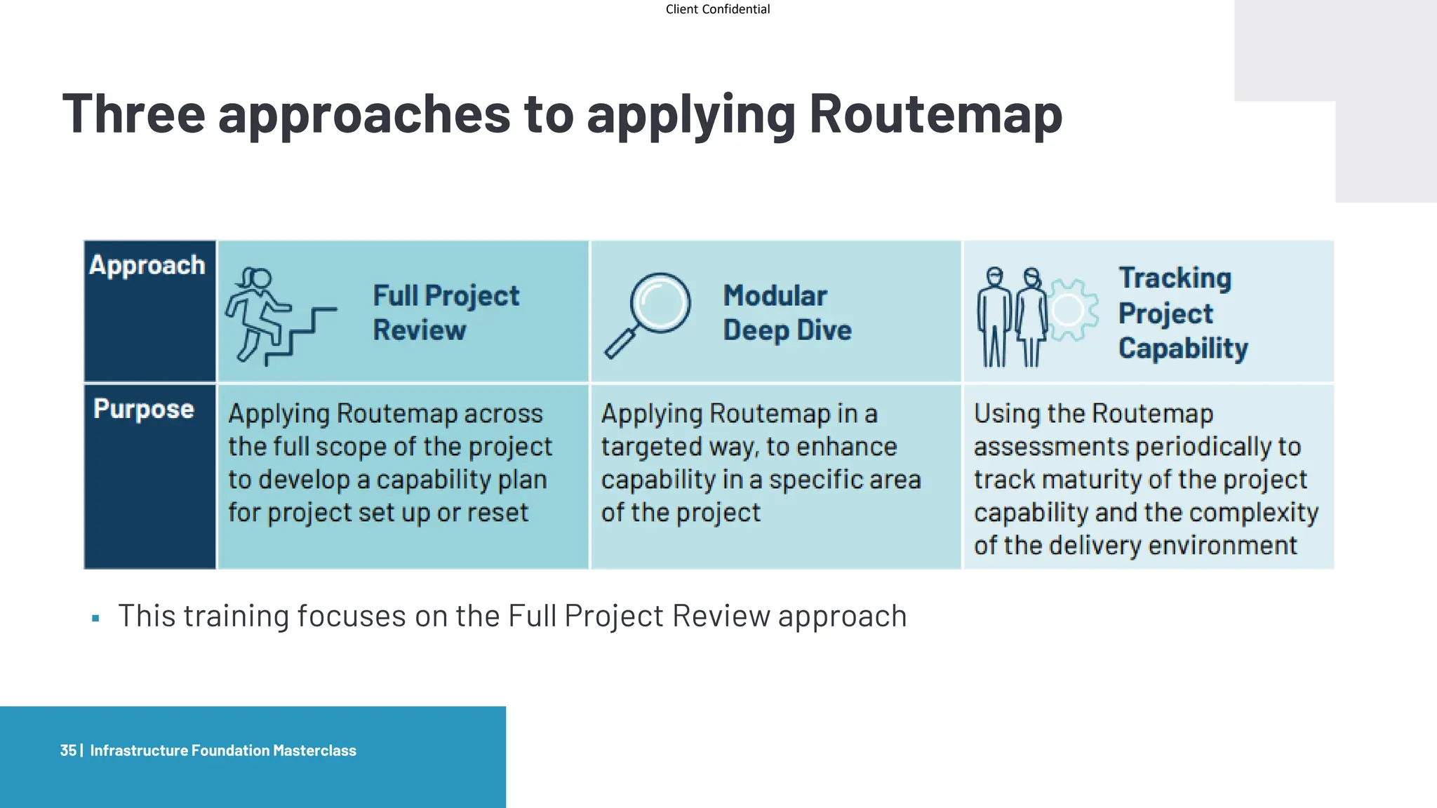 Client Confidential
Three approaches to applying Routemap
Infrastructure Foundation Masterclass
35 |
▪ This training focuses on the Full Project Review approach
 