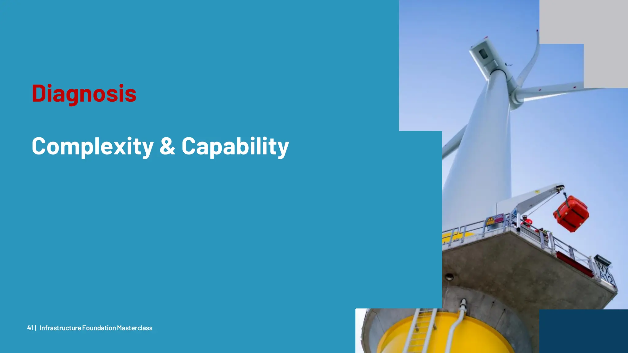 Client Confidential
Diagnosis
Complexity & Capability
InfrastructureFoundationMasterclass
41 |
 