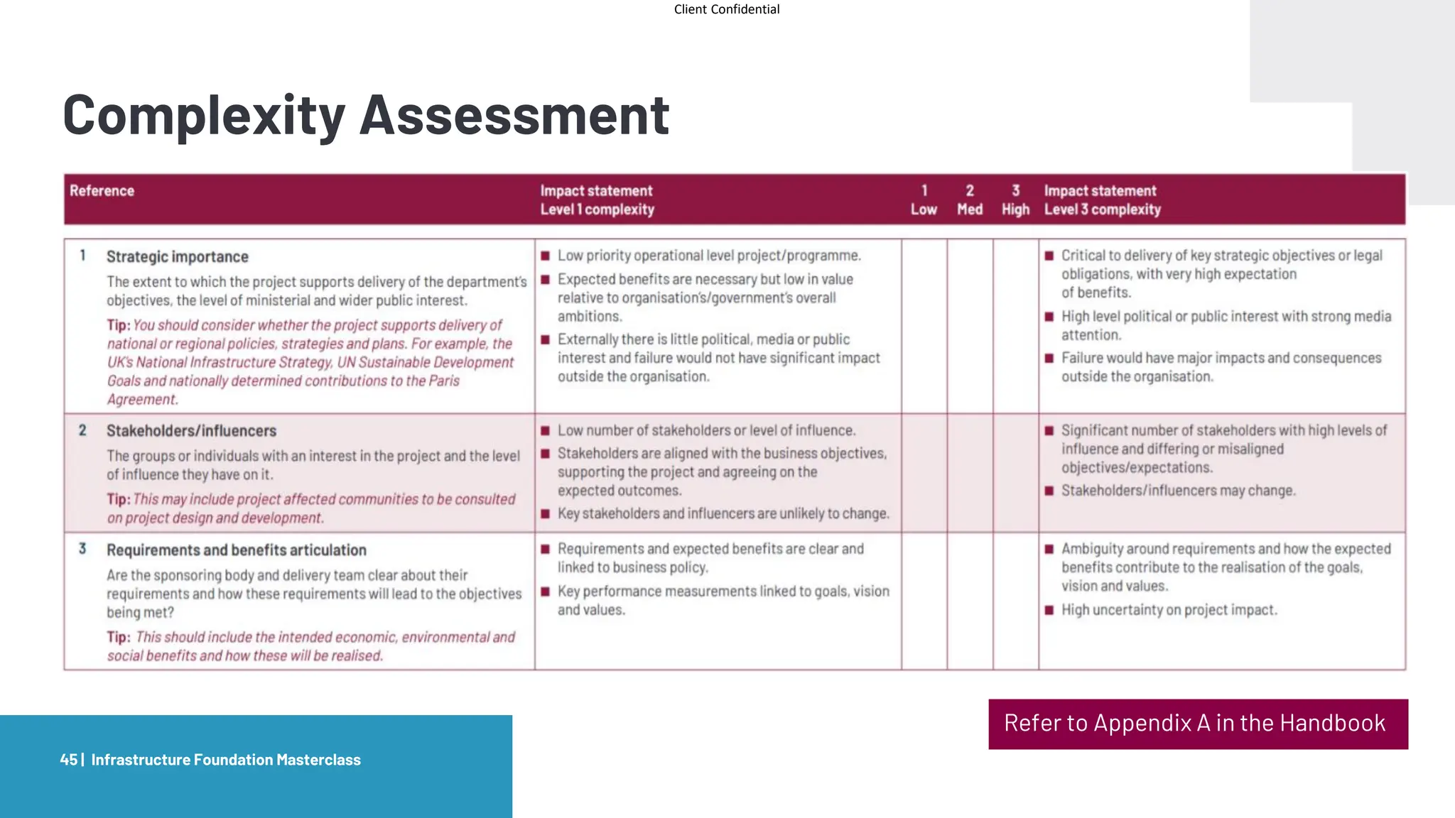 Client Confidential
Complexity Assessment
Infrastructure Foundation Masterclass
45 |
Refer to Appendix A in the Handbook
 