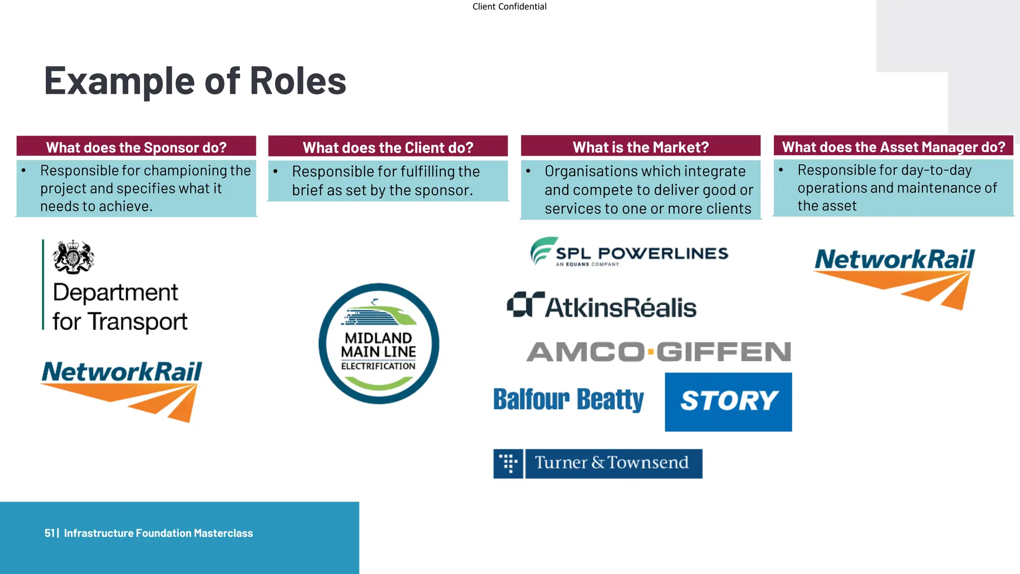 Client Confidential
Example of Roles
Infrastructure Foundation Masterclass
51 |
What does the Sponsor do?
• Responsible for championing the
project and specifies what it
needs to achieve.
What does the Client do?
• Responsible for fulfilling the
brief as set by the sponsor.
What is the Market?
• Organisations which integrate
and compete to deliver good or
services to one or more clients
What does the Asset Manager do?
• Responsible for day-to-day
operations and maintenance of
the asset
 