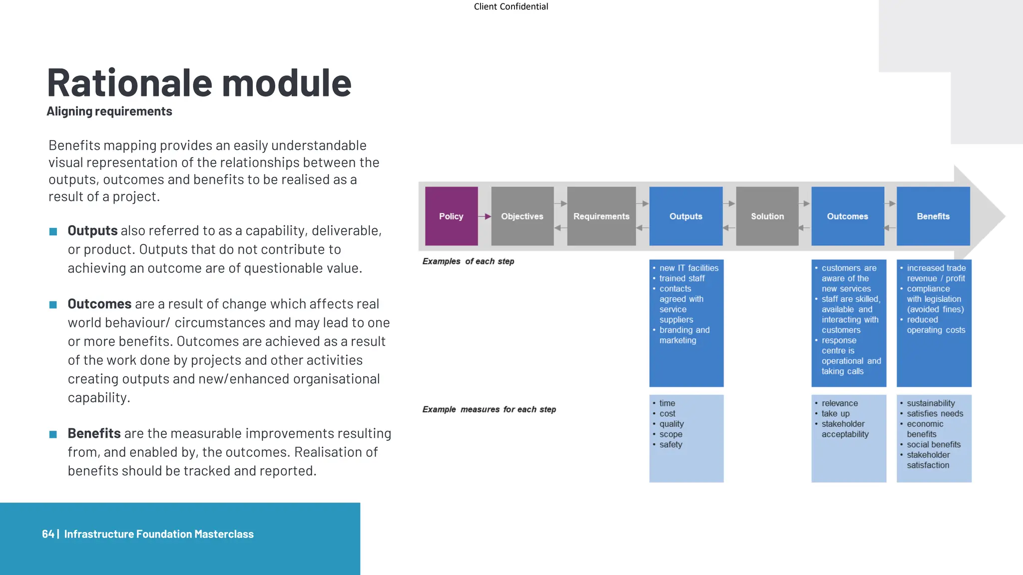 Client Confidential
Rationale module
Aligning requirements
Infrastructure Foundation Masterclass
64 |
Benefits mapping provides an easily understandable
visual representation of the relationships between the
outputs, outcomes and benefits to be realised as a
result of a project.
■ Outputs also referred to as a capability, deliverable,
or product. Outputs that do not contribute to
achieving an outcome are of questionable value.
■ Outcomes are a result of change which affects real
world behaviour/ circumstances and may lead to one
or more benefits. Outcomes are achieved as a result
of the work done by projects and other activities
creating outputs and new/enhanced organisational
capability.
■ Benefits are the measurable improvements resulting
from, and enabled by, the outcomes. Realisation of
benefits should be tracked and reported.
 