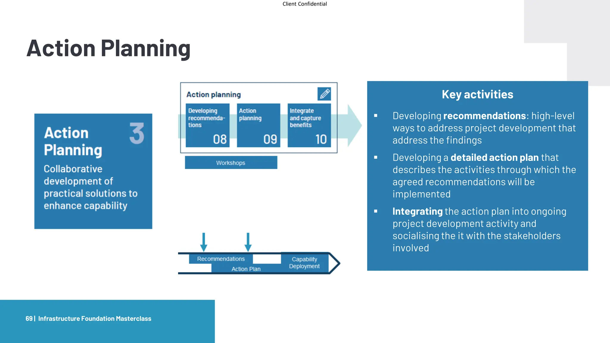 Client Confidential
Action Planning
Infrastructure Foundation Masterclass
69 |
Key activities
▪ Developing recommendations: high-level
ways to address project development that
address the findings
▪ Developing a detailed action plan that
describes the activities through which the
agreed recommendations will be
implemented
▪ Integrating the action plan into ongoing
project development activity and
socialising the it with the stakeholders
involved
 
