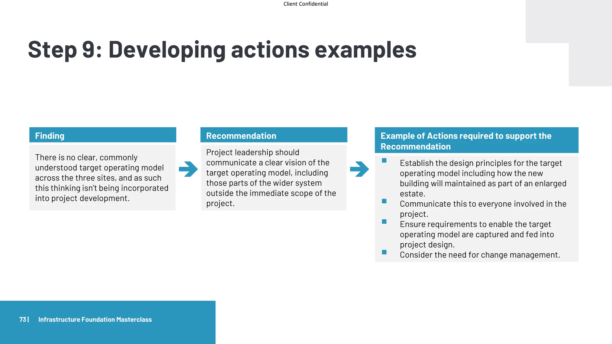 Client Confidential
Step 9: Developing actions examples
73 |
Finding
➔
Recommendation
➔
There is no clear, commonly
understood target operating model
across the three sites, and as such
this thinking isn’t being incorporated
into project development.
Project leadership should
communicate a clear vision of the
target operating model, including
those parts of the wider system
outside the immediate scope of the
project.
Infrastructure Foundation Masterclass
Example of Actions required to support the
Recommendation
▪ Establish the design principles for the target
operating model including how the new
building will maintained as part of an enlarged
estate.
▪ Communicate this to everyone involved in the
project.
▪ Ensure requirements to enable the target
operating model are captured and fed into
project design.
▪ Consider the need for change management.
 