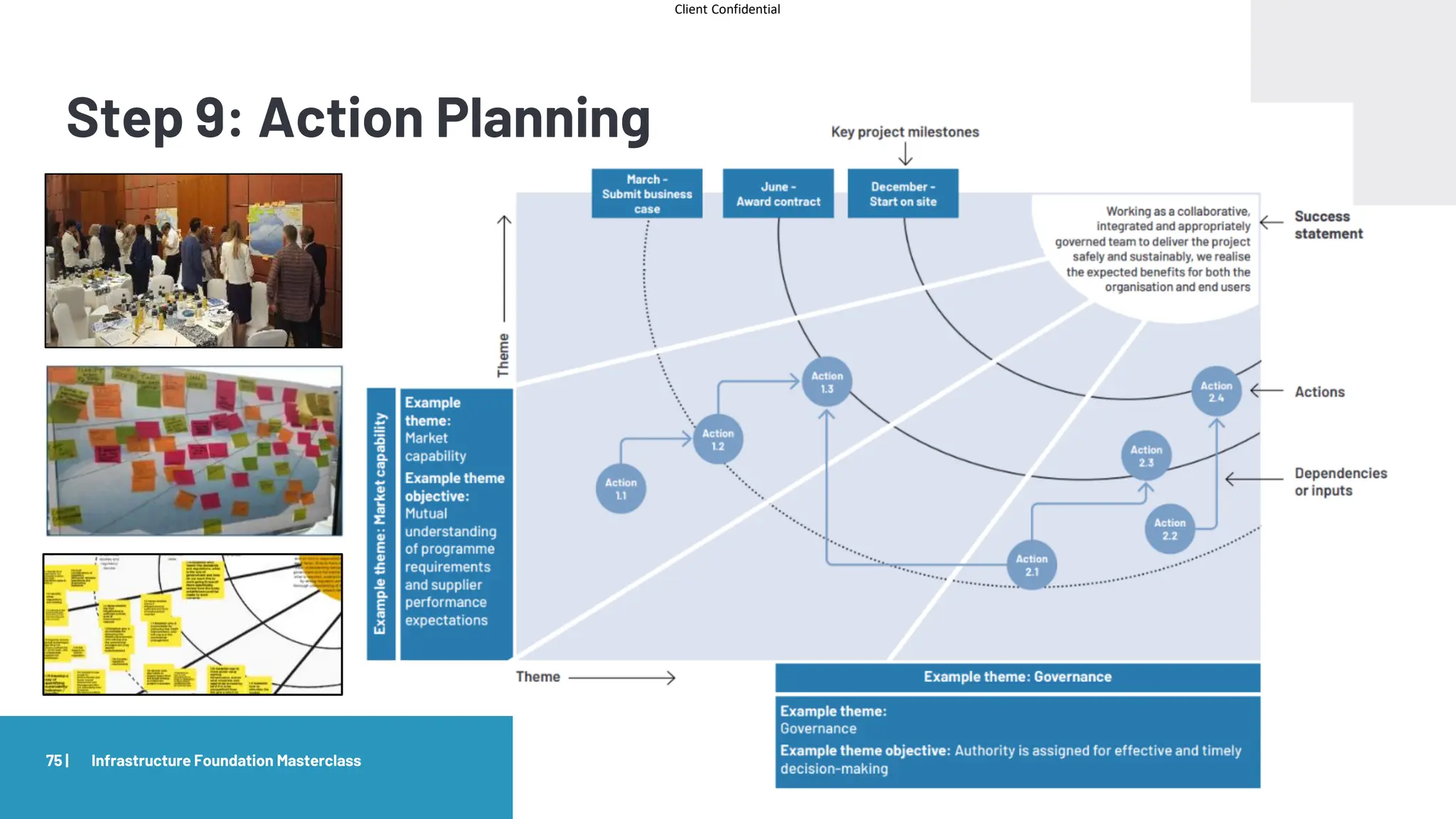 Client Confidential
Step 9: Action Planning
75 | Infrastructure Foundation Masterclass
 