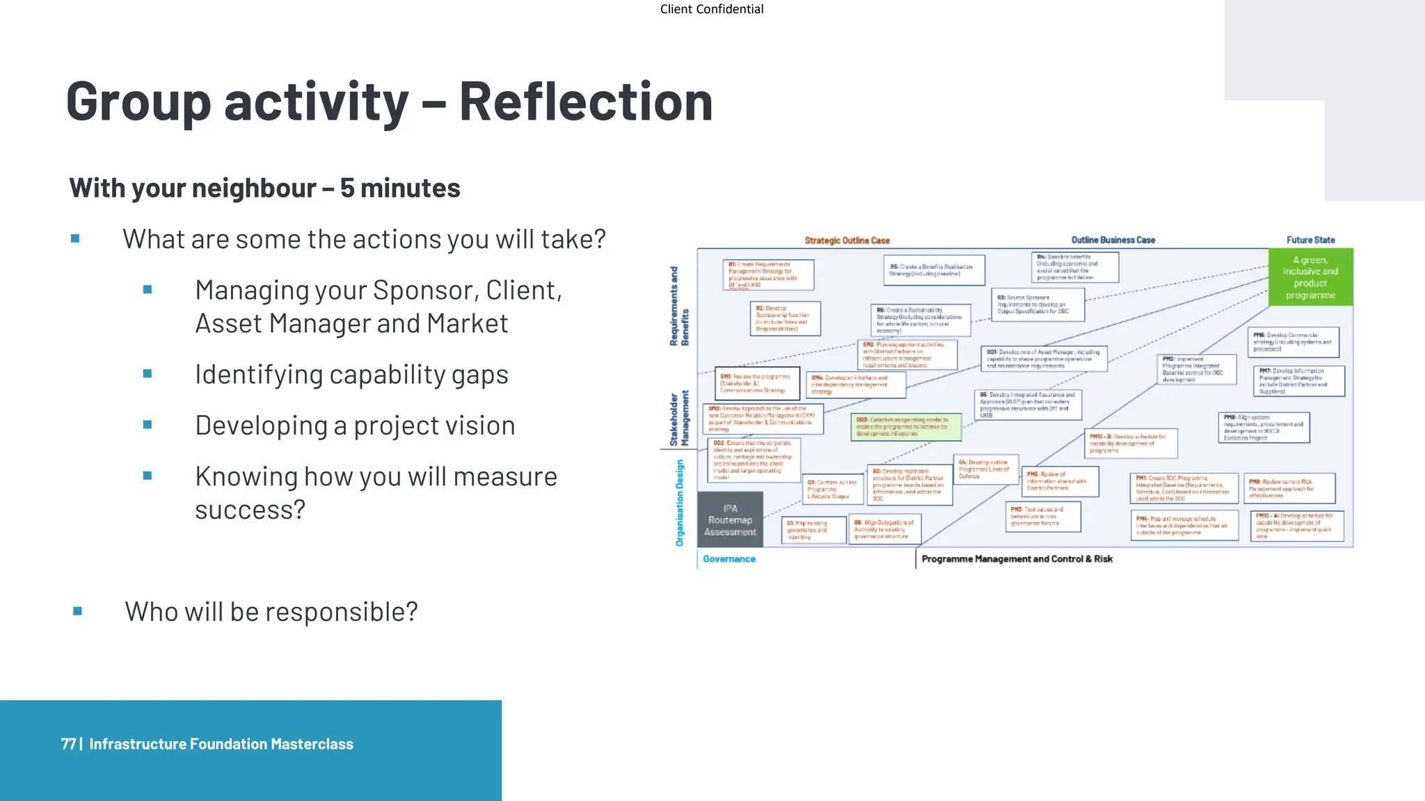 Client Confidential
Infrastructure Foundation Masterclass
77 |
Group activity – Reflection
With your neighbour – 5 minutes
▪ What are some the actions you will take?
▪ Managing your Sponsor, Client,
Asset Manager and Market
▪ Identifying capability gaps
▪ Developing a project vision
▪ Knowing how you will measure
success?
▪ Who will be responsible?
 